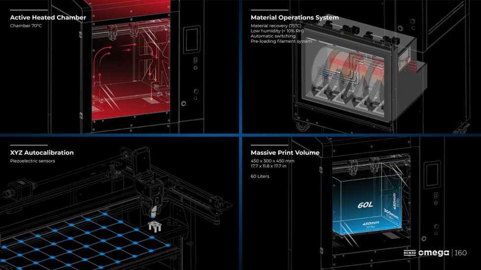 BCN3D_Omega_I60_Industrial_3D_Printer_Features2_info_web-1024x576.jpeg