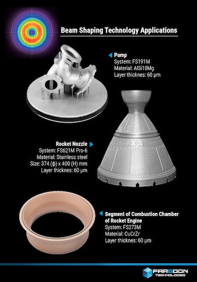 Beam shaping applications.jpg