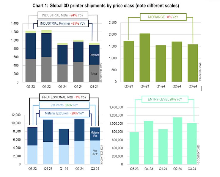 Chart 1- Global 3D printer shipments by price class   .png
