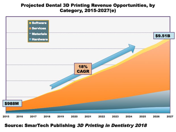 Dental market chart.png