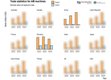 Trade Statistics