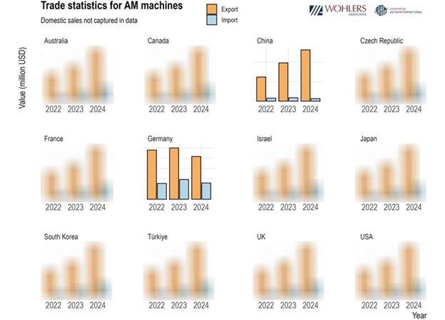Trade Statistics