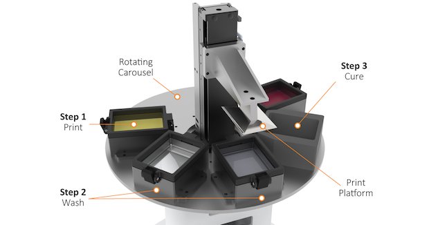 Structo Velox carousel
