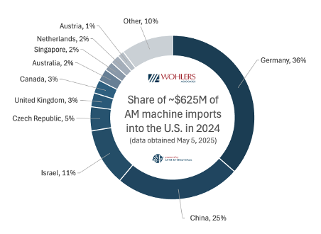 ASTM Figure 1.png