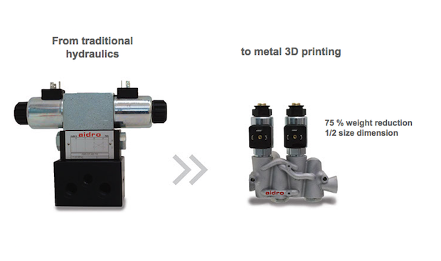 Aidro Hydraulics